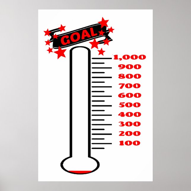 Målvärde för finansiering för måltermometer 1K Poster (Framsidan)