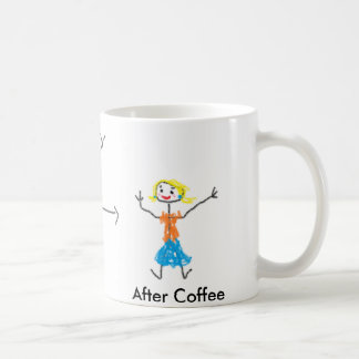 Mammakaffemugg Kaffemugg