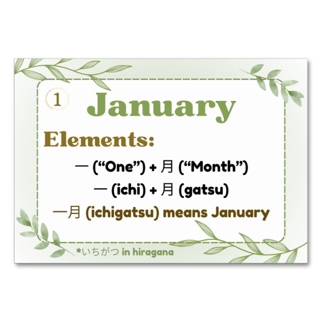 Månader på japanska (Flash-kort) Bordsnummer (Framsidan)