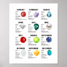 Månadsfaktumet Lakan Poster