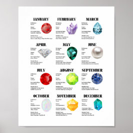 Månadsfaktumet Lakan Poster