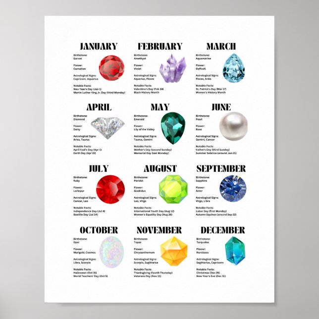 Månadsfaktumet Lakan Poster (Framsidan)