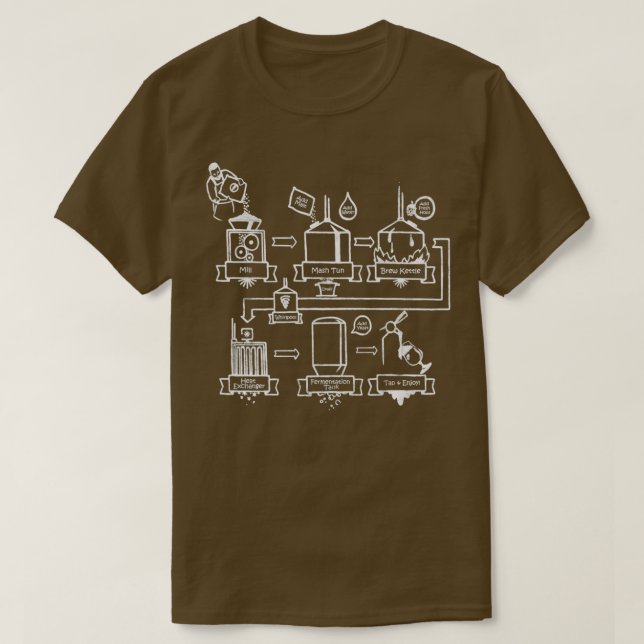 Manar Brewing Beer Processaa för manar Craft Beer  T Shirt (Design framsida)