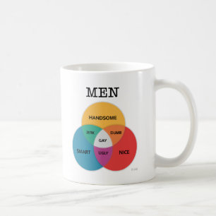 Manar-diagram mugg