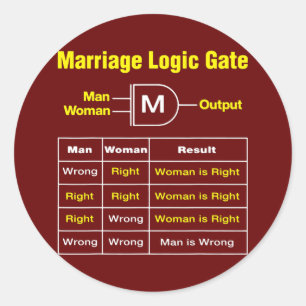 Manar Giftermål Logic Grind Funny Semiconductor Runt Klistermärke
