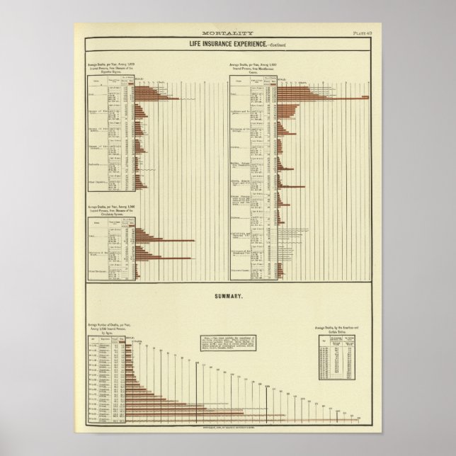 Manarnas förväntade livslängd poster (Framsidan)