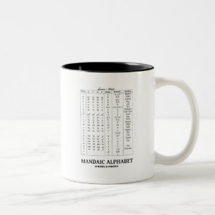 Mandaiskt alfabet (baserat på aramaiskt alfabet) Två-Tonad mugg