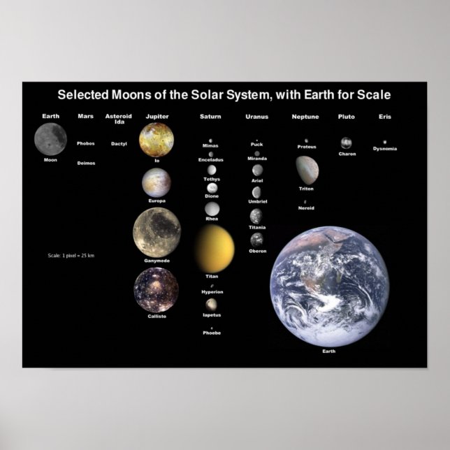 Måne i Solarsystemet Poster (Framsidan)