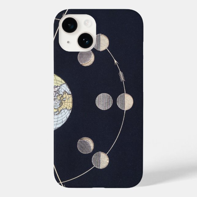 Måne med jord och Sol, Vintagens astronomi (Baksida)