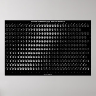 Måne Phase Poster Northern Hemisphere 2014