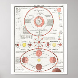 MÅNE PHASES CHART DIAGRAM CELESTIAL SOLAR SYS KAN POSTER