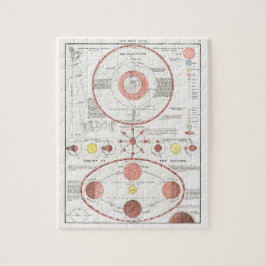 MÅNE PHASES CHART DIAGRAM CELESTIAL SOLAR SYS KAN  PUSSEL