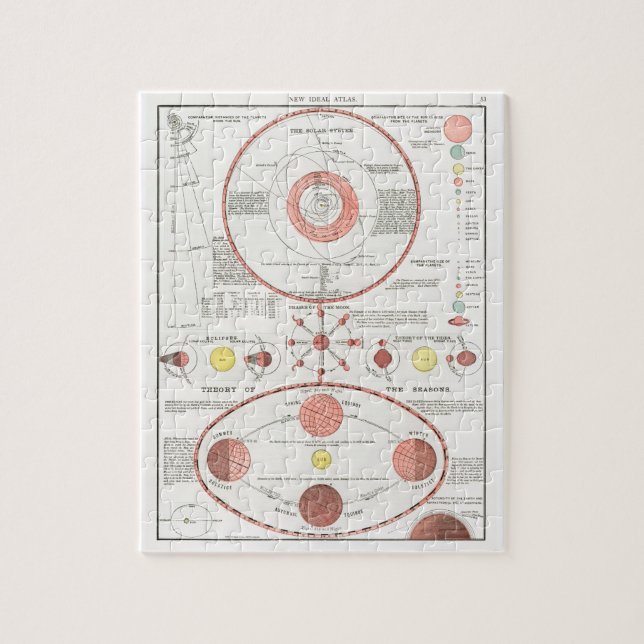 MÅNE PHASES CHART DIAGRAM CELESTIAL SOLAR SYS KAN  PUSSEL (Vertikal)