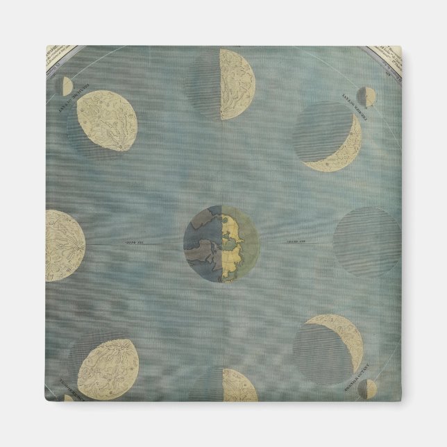 Måne Phases Magnet (Framsidan)