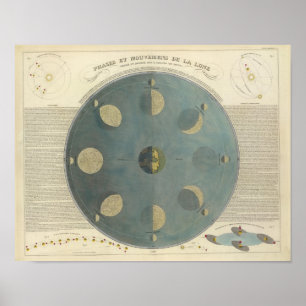 Måne Phases Poster