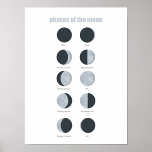 Måne Poster