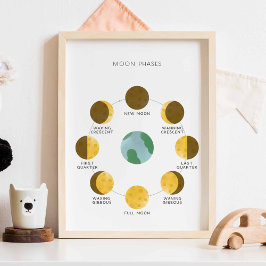 Måne poster