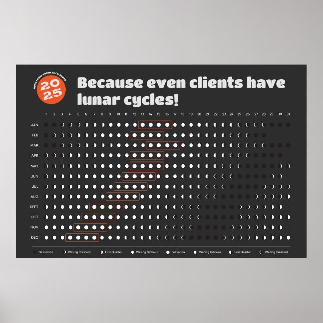 Månefaskalender Kundens känslospårning Poster (Framsidan)