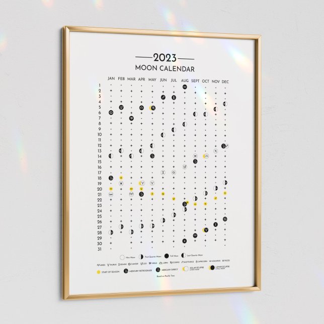 Månekalender 2023 Zodiakalender PT Poster (Skapare uppladdad)