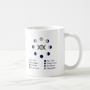 Månen arrangerar gradvis kaffemugg