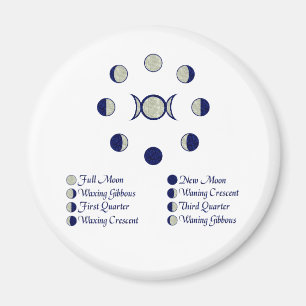 Månen arrangerar gradvis magnet