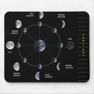 Månen arrangerar gradvis Mousepad Musmatta