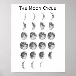 Månen cyklar poster