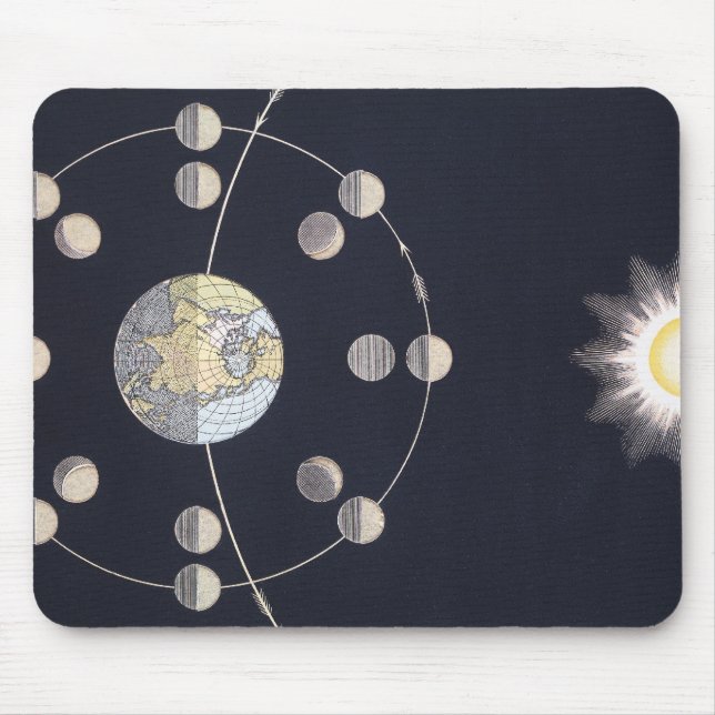 Månens faser med jorden och solen, gammal astronom musmatta (Framsidan)
