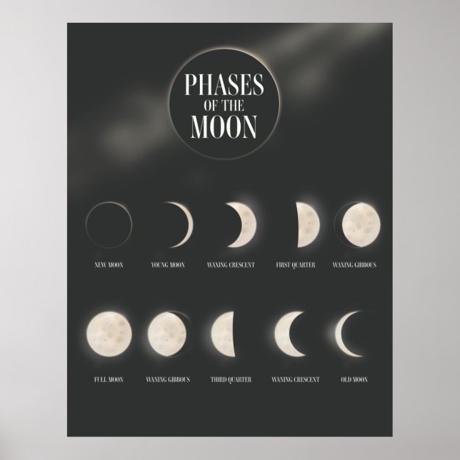 Månens faser. poster (Framsidan)
