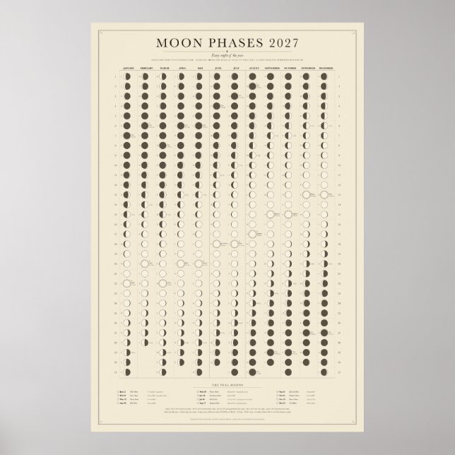 Månfaser 2027 Kalendern Poster (Framsidan)