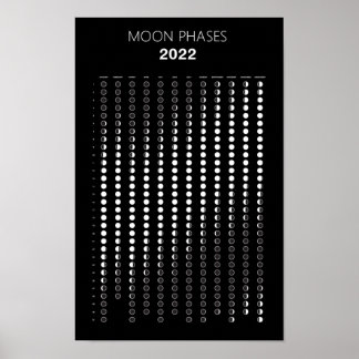 Månfaskalender 2022 poster