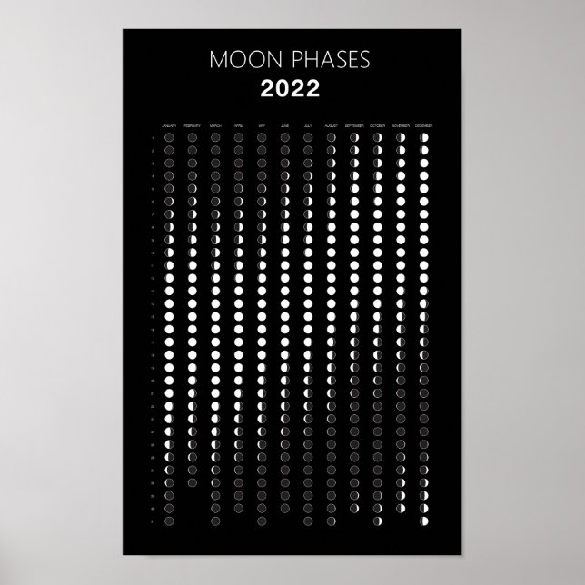 Månfaskalender 2022 poster (Framsidan)