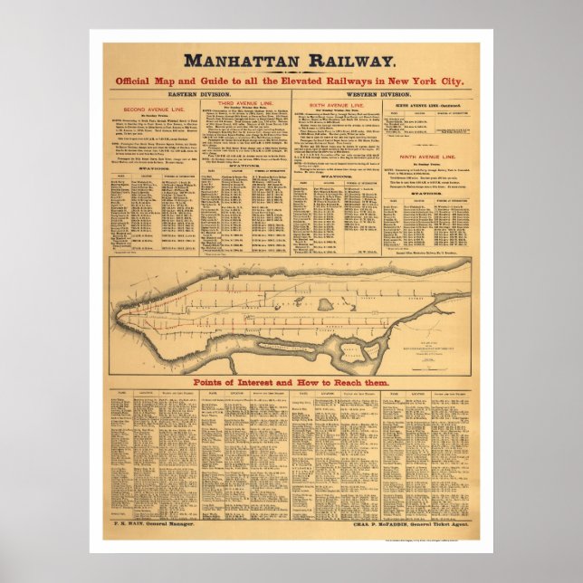 Manhattan Railway Karta 1881 Poster (Framsidan)