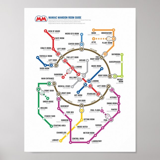 Maniac Mansion NES Kartor Series Poster (Framsidan)