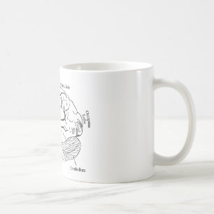 Människahjärna Kaffemugg