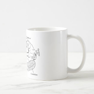 Människahjärna Kaffemugg