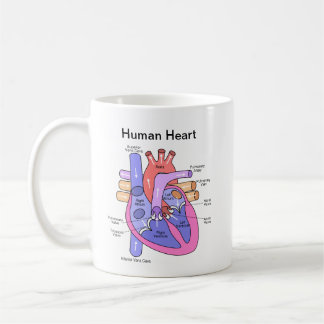 Människahjärta Kaffemugg