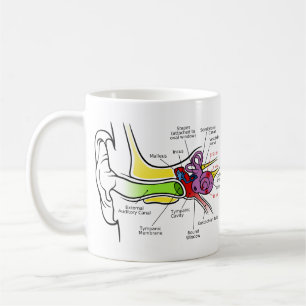 Människan gå i ax diagrammet med Cochlear Kaffemugg
