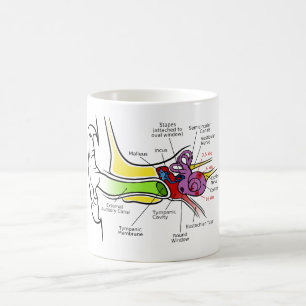 Människan gå i ax diagrammet med Cochlear Kaffemugg