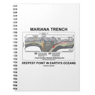 Mariana Trench Deepest Point in Earth's Oceans Anteckningsbok Med Spiral