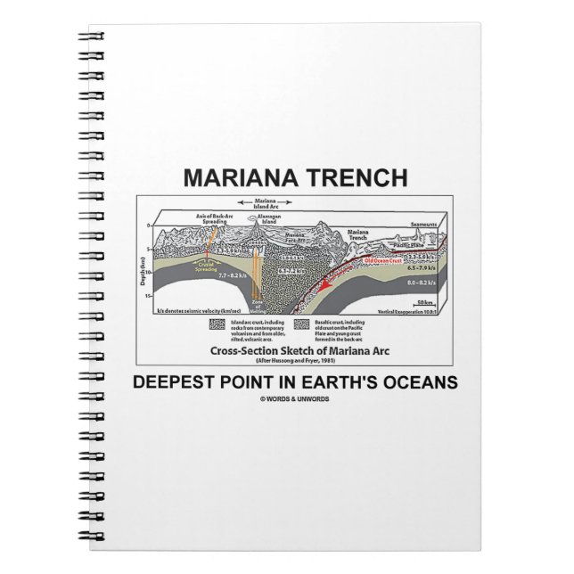 Mariana Trench Deepest Point in Earth's Oceans Anteckningsbok Med Spiral (Framsidan)
