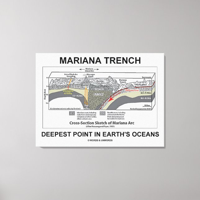 Mariana Trench Deepest Point in Earth's Oceans Canvastryck (Framsida)