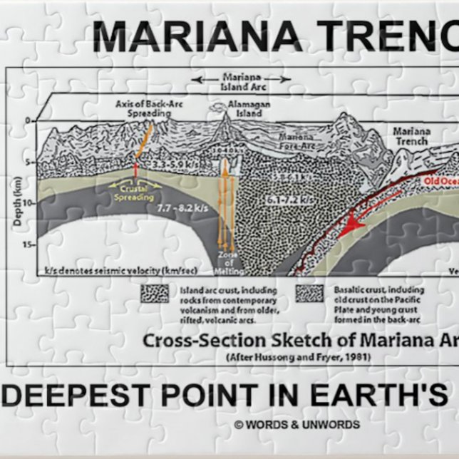 Mariana Trench Deepest Point in Earth's Oceans Pussel (Jigsaw puzzle for any earth scientist/geographer featuring Mariana Trench, deepest point on Earth)