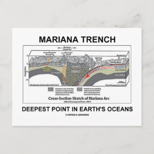 Mariana Trench Deepest Point in Earth's Oceans Vykort