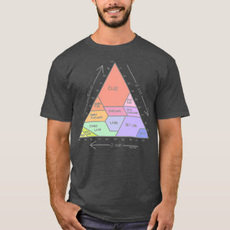 Markdiagram T Shirt