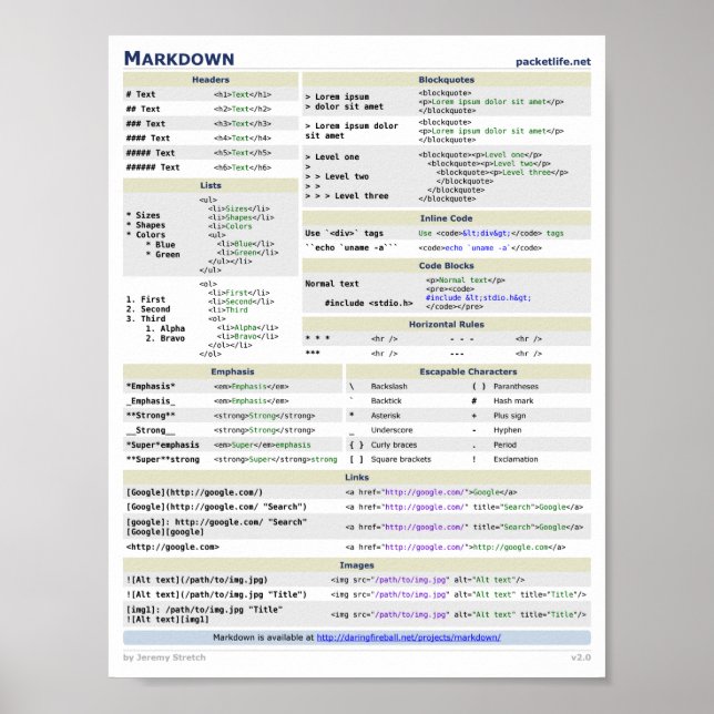 Markdown Chost Lakan Poster (Framsidan)