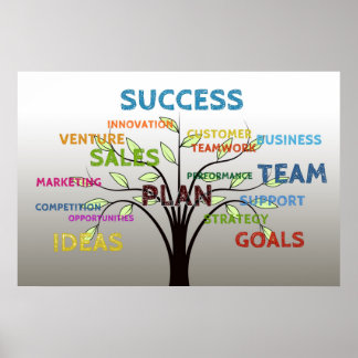 Marknadsföring-konceptrelaterad text poster