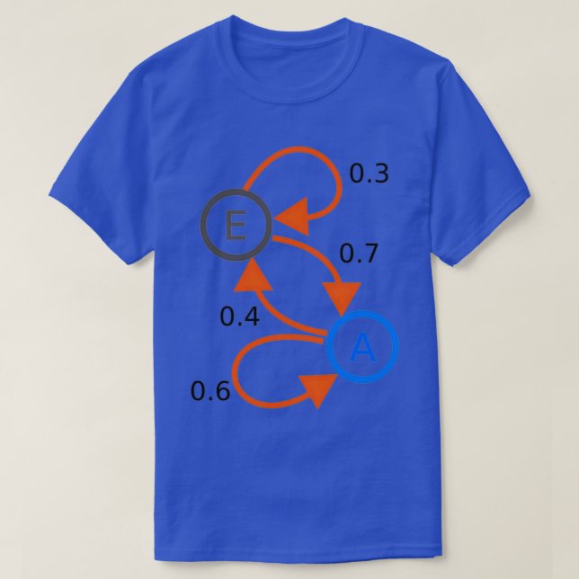markov t shirt (Design framsida)