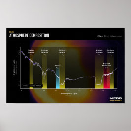 MARS ATMOSPHERE Space-avbildning Poster