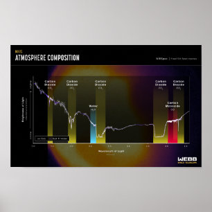 MARS ATMOSPHERE Space-avbildning Poster